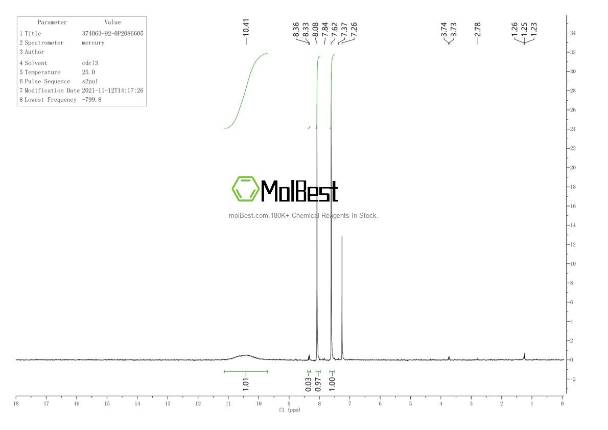 Physical sample testing spectrum (NMR) of 374063-92-0
