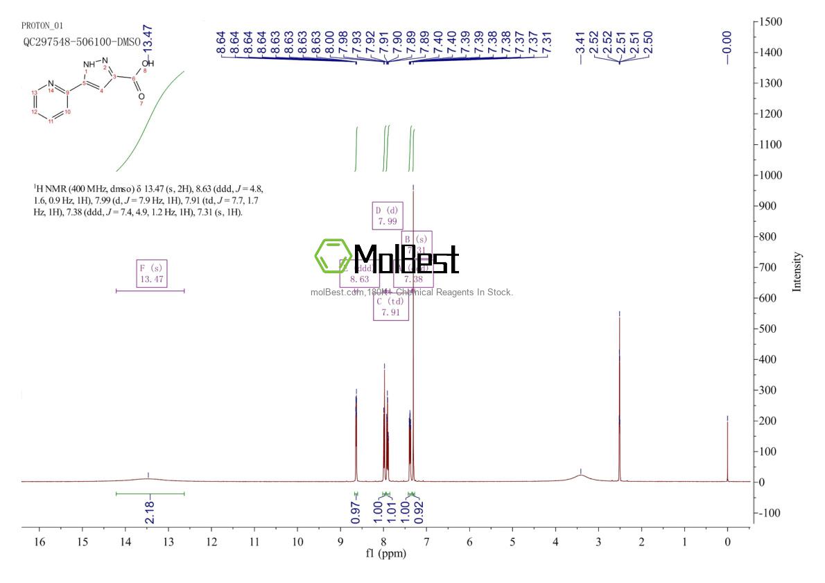 Espectro de teste de amostra física (NMR) de 374064-02-5