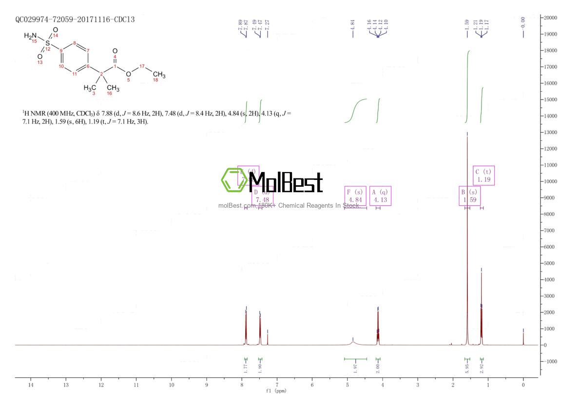 Espectro de teste de amostra física (NMR) de 374067-94-4