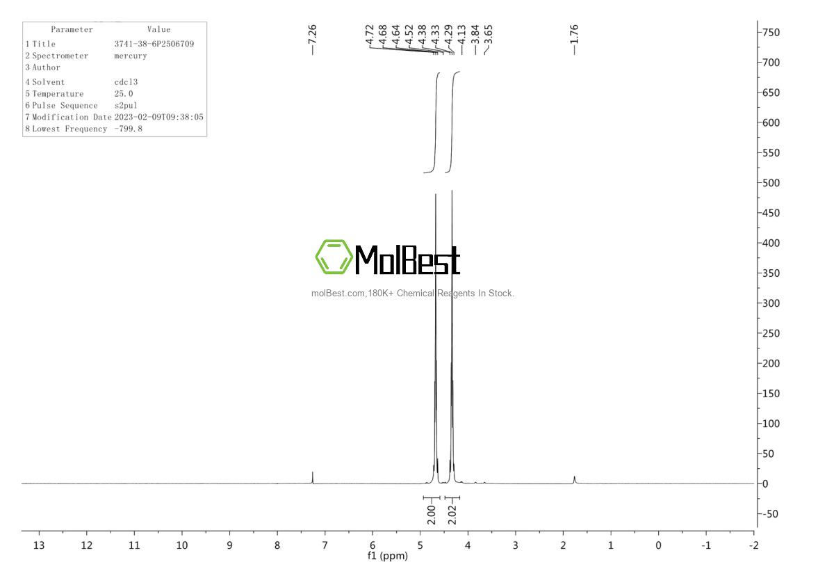 Physical sample testing spectrum (NMR) of 3741-38-6