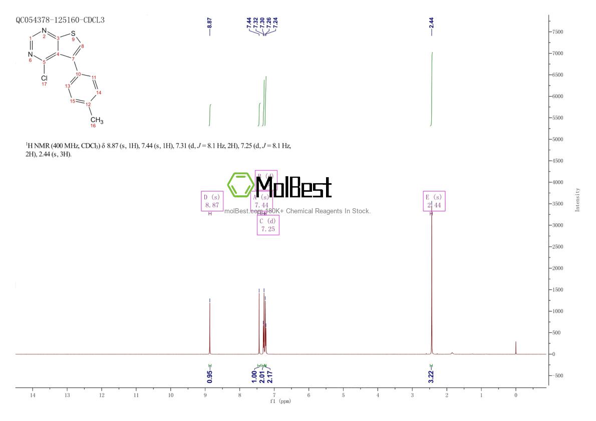 Espectro de teste de amostra física (NMR) de 374104-63-9