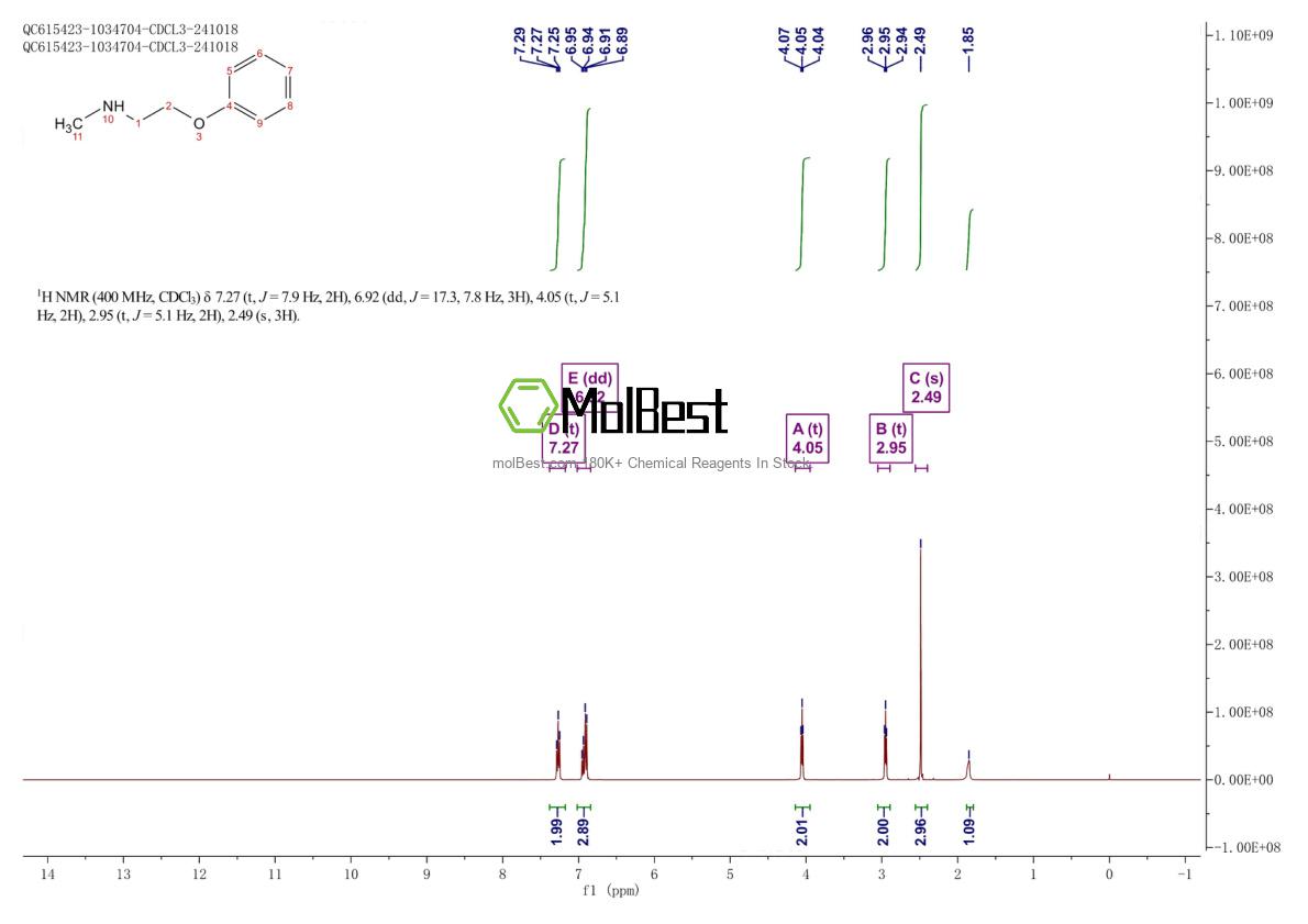 Espectro de teste de amostra física (NMR) de 37421-04-8