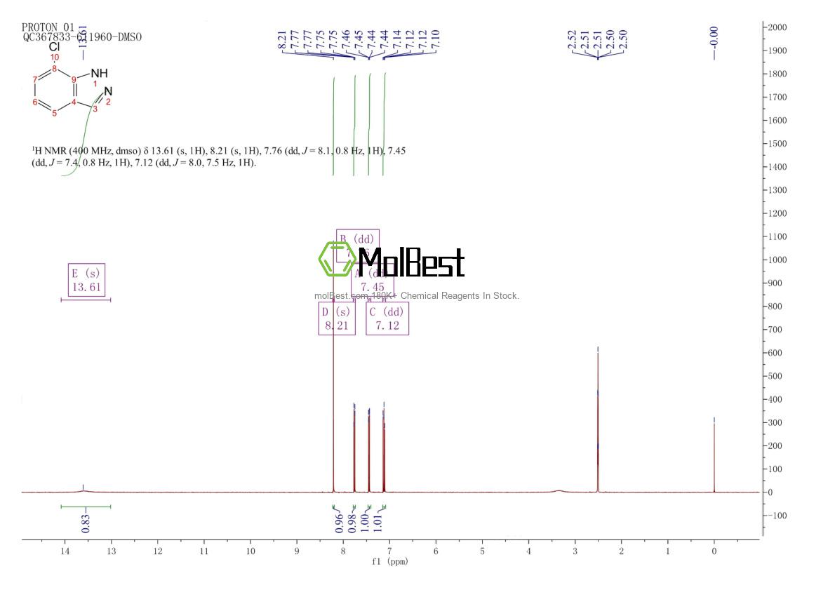 Physical sample testing spectrum (NMR) of 37435-12-4