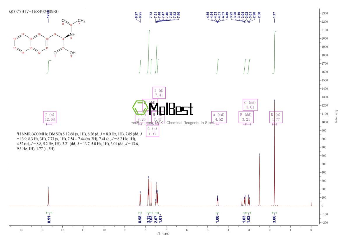Physical sample testing spectrum (NMR) of 37440-01-0