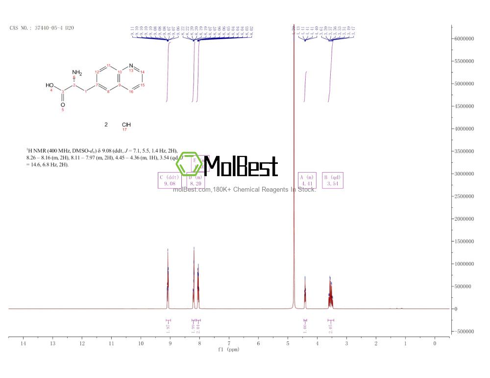 Physical sample testing spectrum (NMR) of 37440-05-4