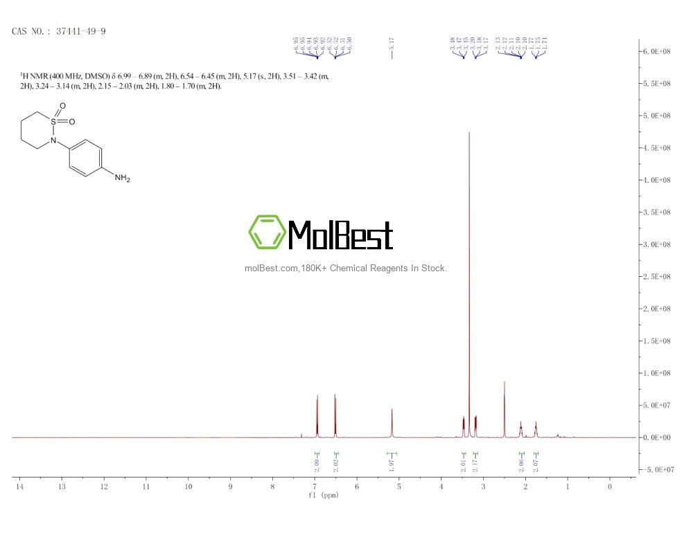 Espectro de teste de amostra física (NMR) de 37441-49-9