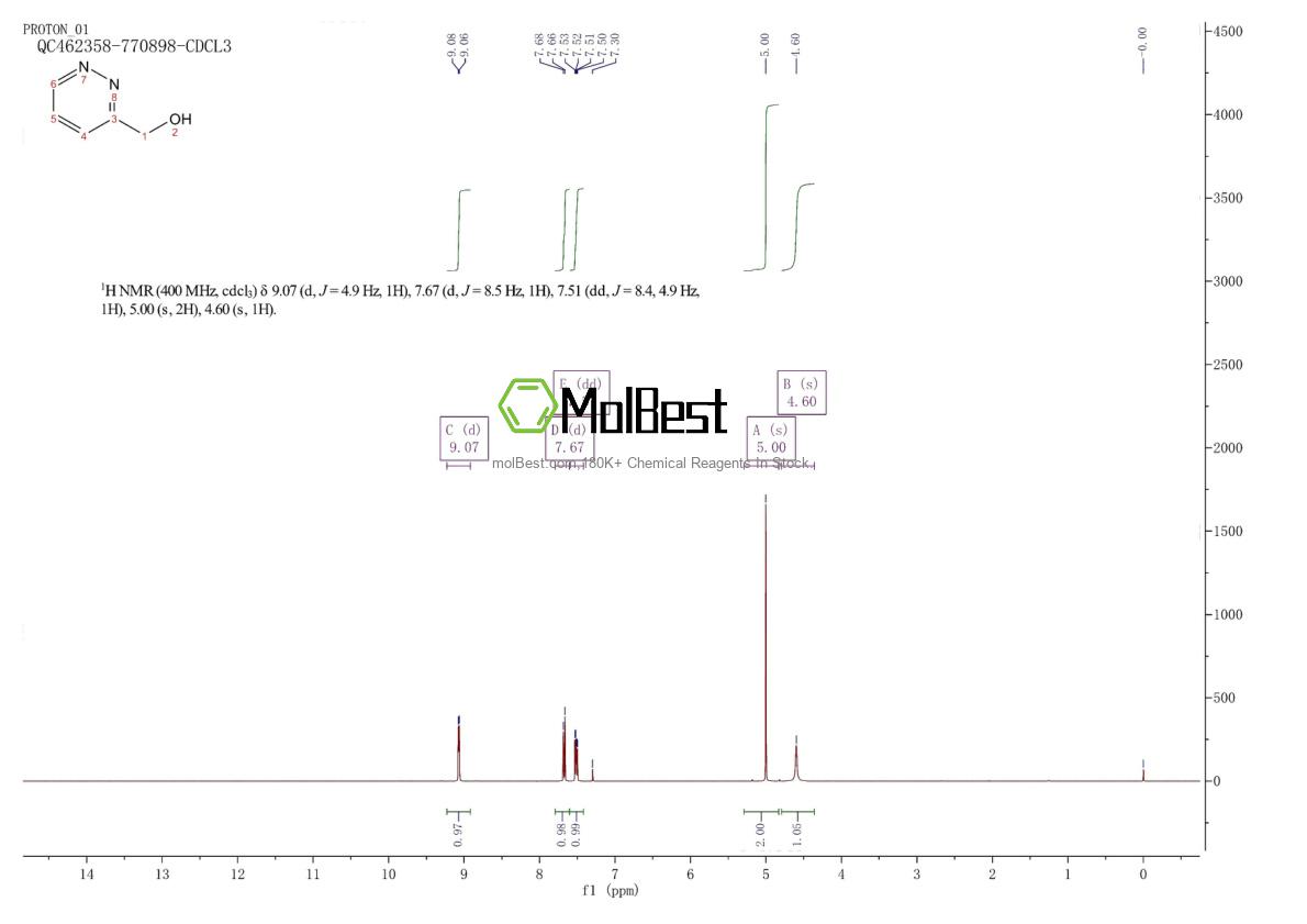 Espectro de prueba de muestra física (RMN) de 37444-46-5