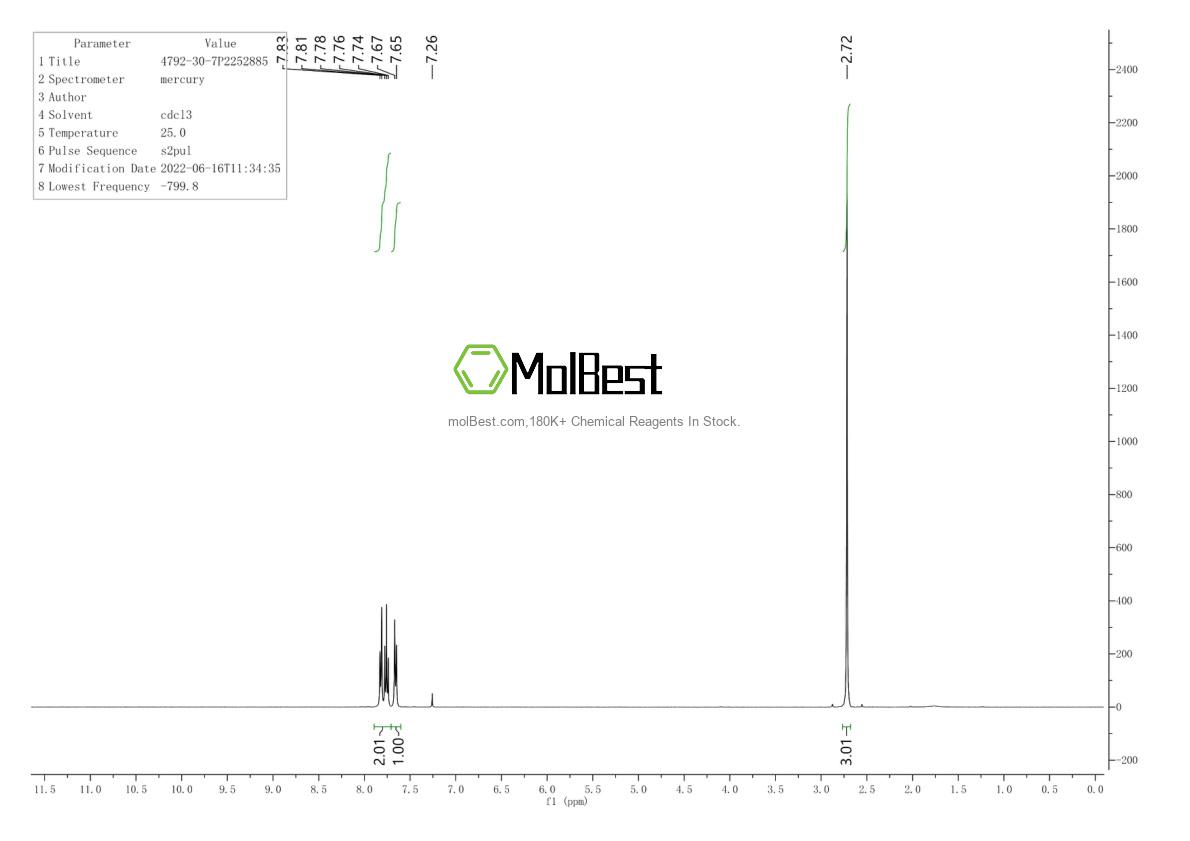 Physical sample testing spectrum (NMR) of 374538-03-1