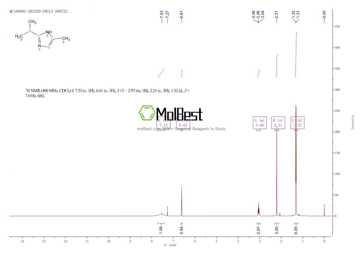 Espectro de teste de amostra física (NMR) de 37455-58-6