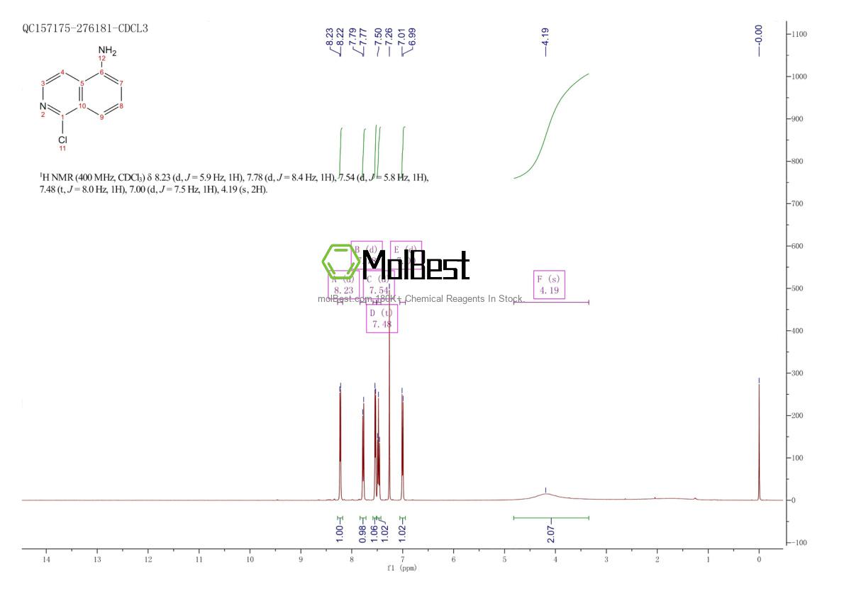 Espectro de teste de amostra física (NMR) de 374554-54-8