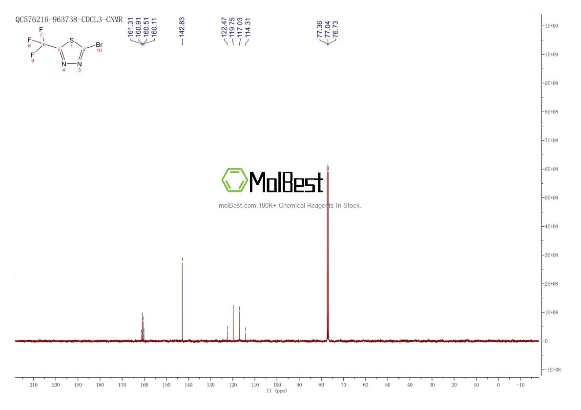 Espectro de teste de amostra física (NMR) de 37461-61-3