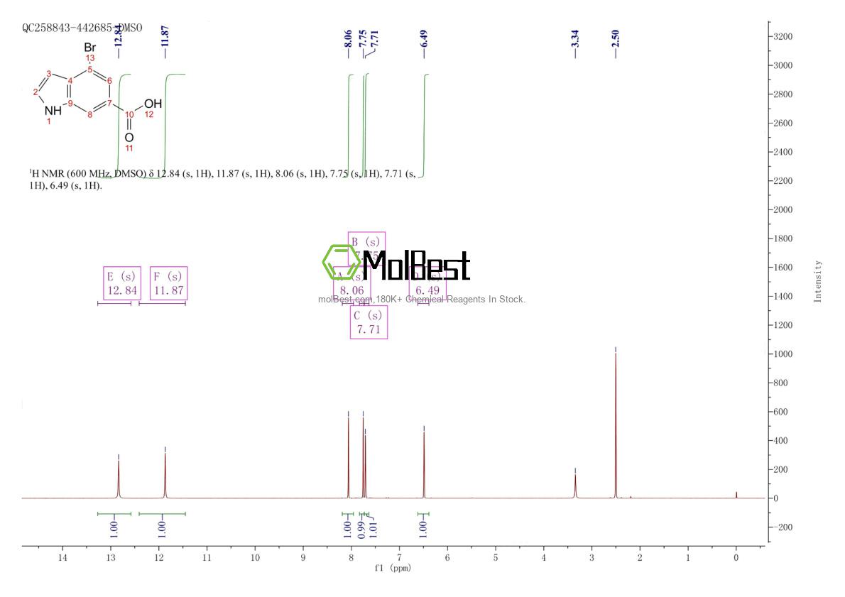 Espectro de teste de amostra física (NMR) de 374633-27-9