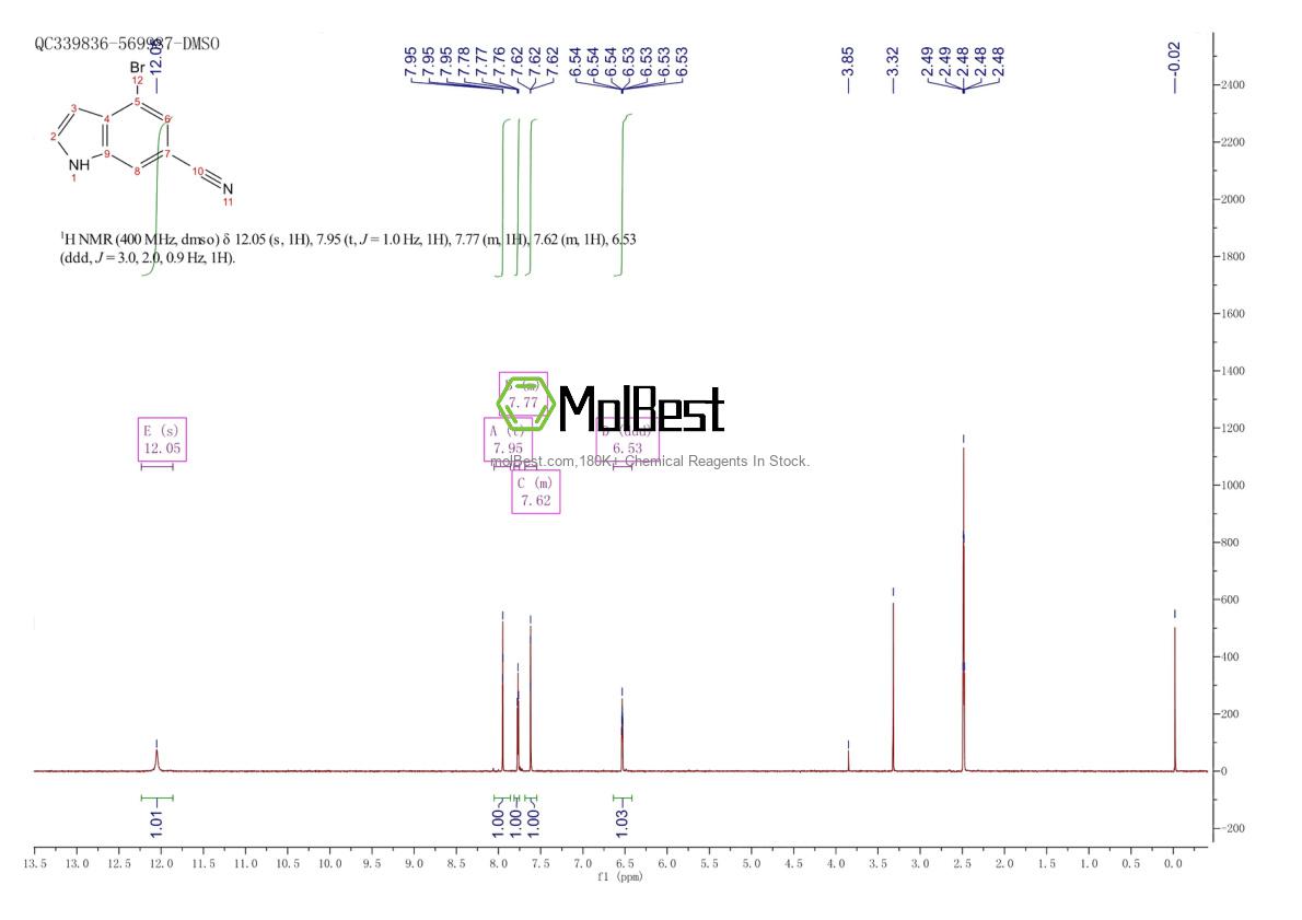 Physical sample testing spectrum (NMR) of 374633-29-1