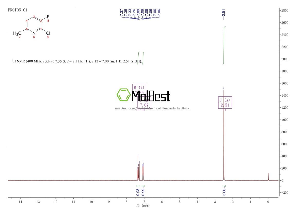 Espectro de teste de amostra física (NMR) de 374633-32-6