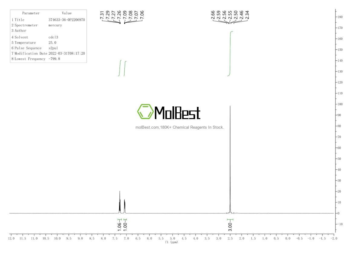 Physical sample testing spectrum (NMR) of 374633-36-0