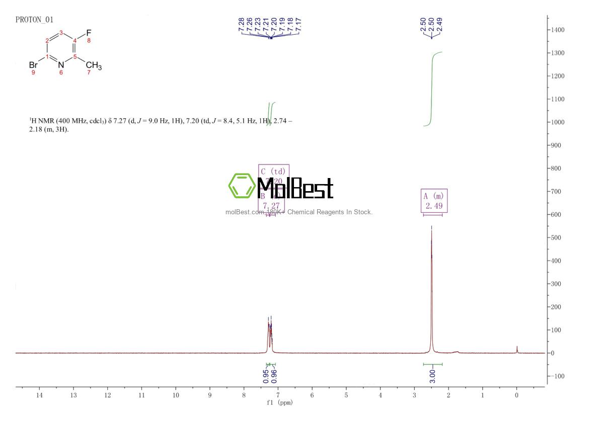 Physical sample testing spectrum (NMR) of 374633-38-2