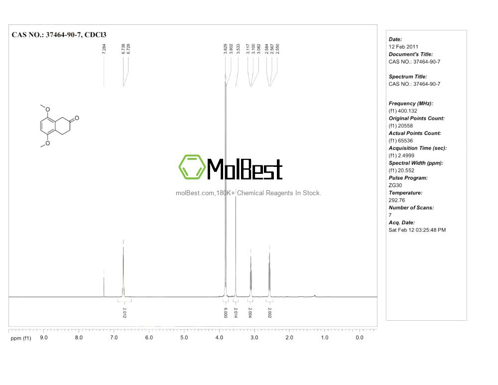 Physical sample testing spectrum (NMR) of 37464-90-7