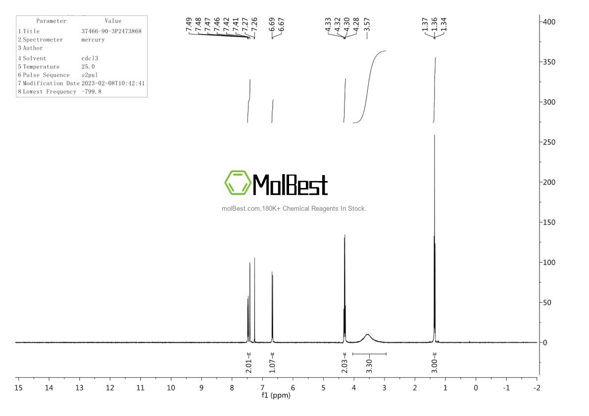 Physical sample testing spectrum (NMR) of 37466-90-3