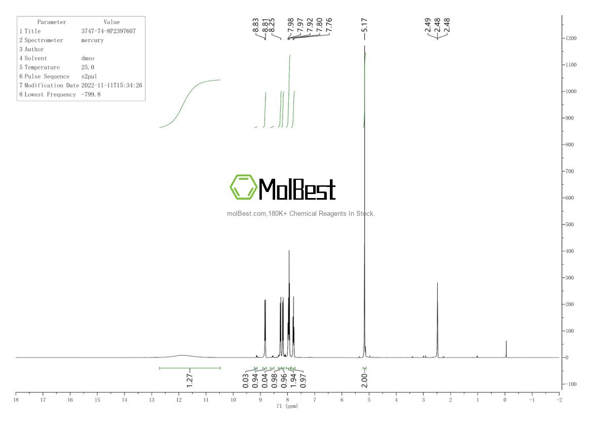 Physical sample testing spectrum (NMR) of 3747-74-8