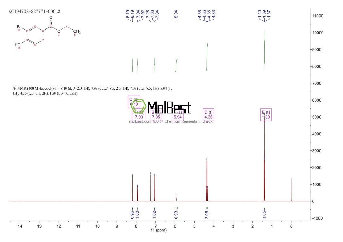 Espectro de teste de amostra física (NMR) de 37470-58-9
