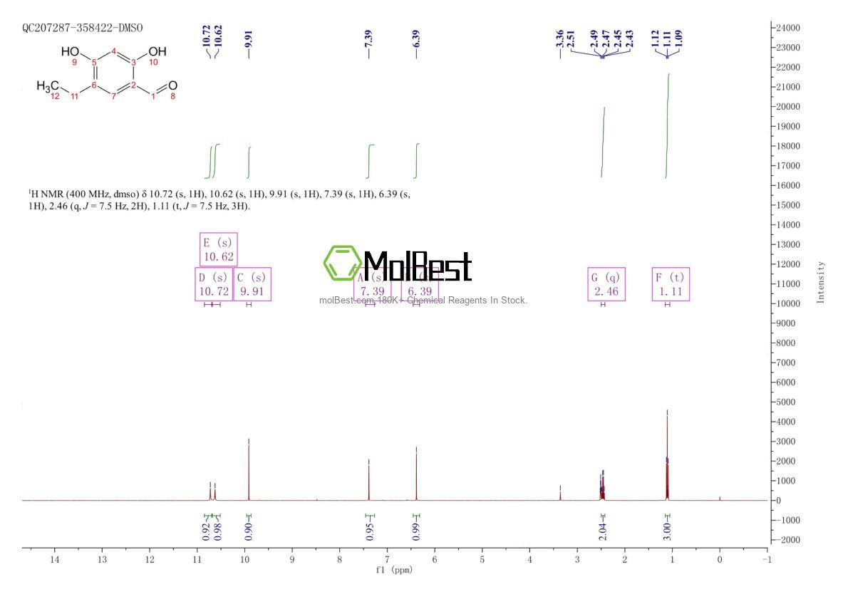 Espectro de teste de amostra física (NMR) de 37470-83-0