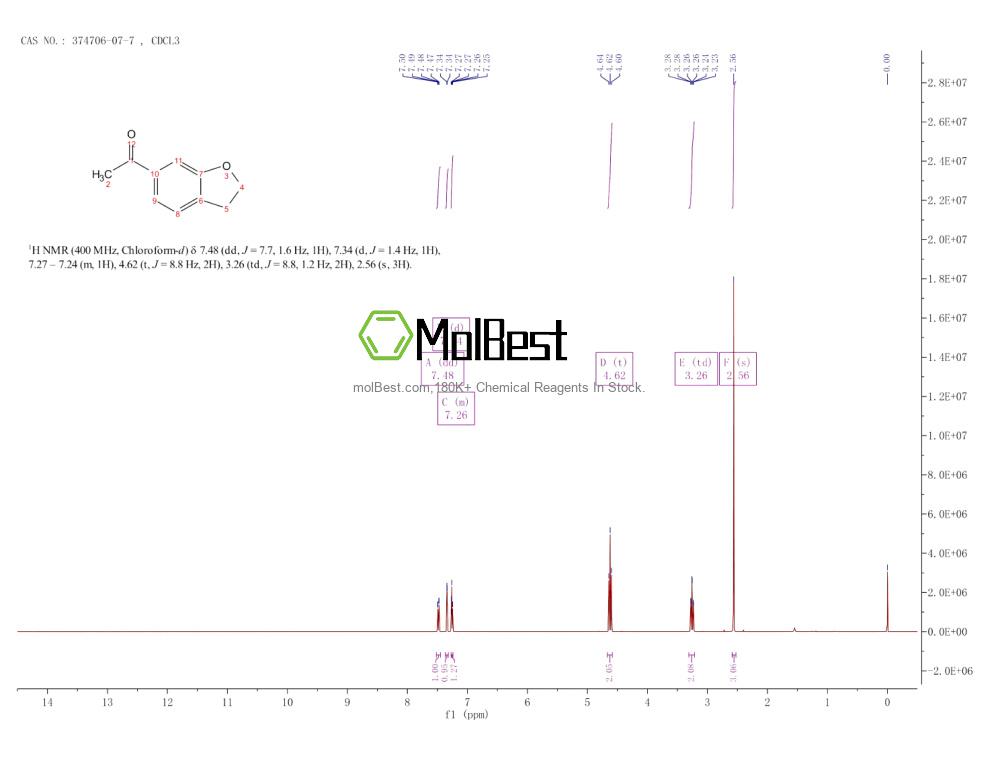 Espectro de teste de amostra física (NMR) de 374706-07-7