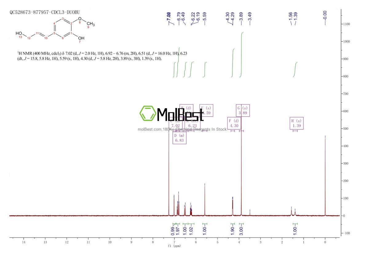 Espectro de teste de amostra física (NMR) de 374706-51-1