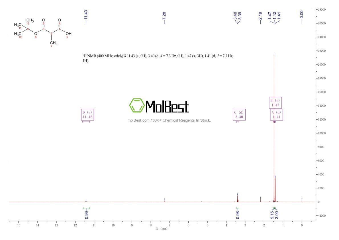 Espectro de teste de amostra física (NMR) de 37472-52-9