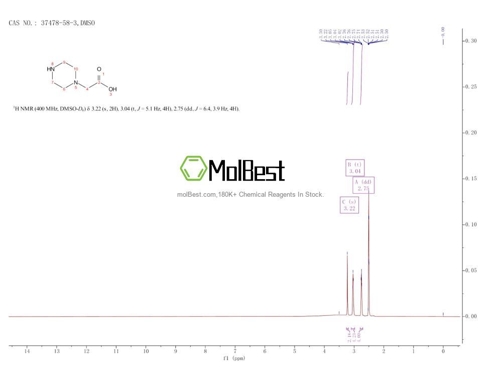 Espectro de teste de amostra física (NMR) de 37478-58-3