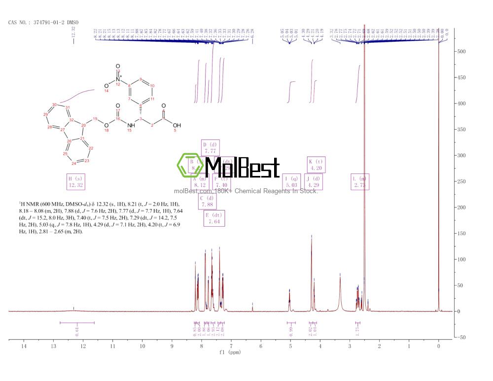 Espectro de teste de amostra física (NMR) de 374791-01-2