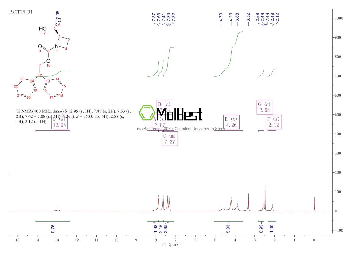 Espectro de teste de amostra física (NMR) de 374791-02-3