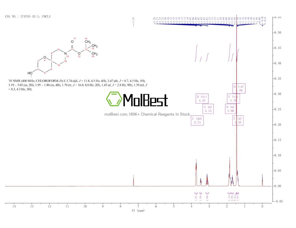 Espectro de teste de amostra física (NMR) de 374795-42-3