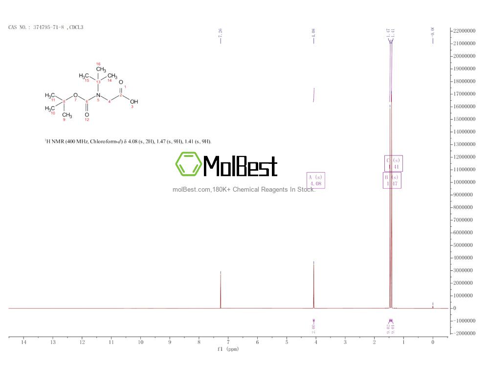 Espectro de teste de amostra física (NMR) de 374795-71-8