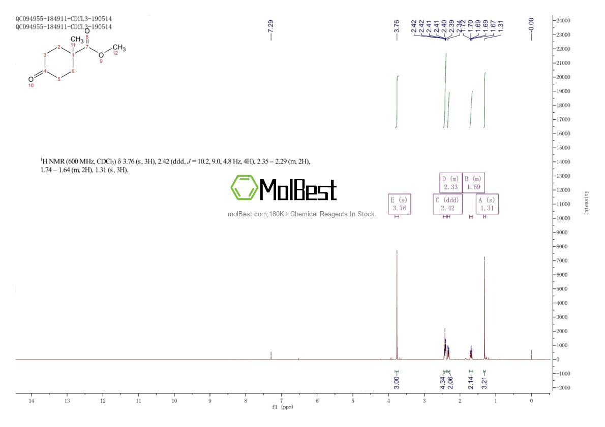 Espectro de teste de amostra física (NMR) de 37480-41-4