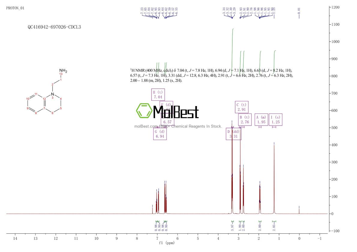 Espectro de teste de amostra física (NMR) de 37481-18-8