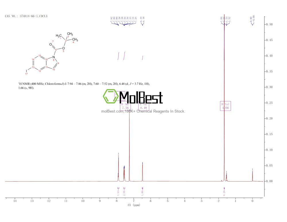 Espectro de teste de amostra física (NMR) de 374818-66-3