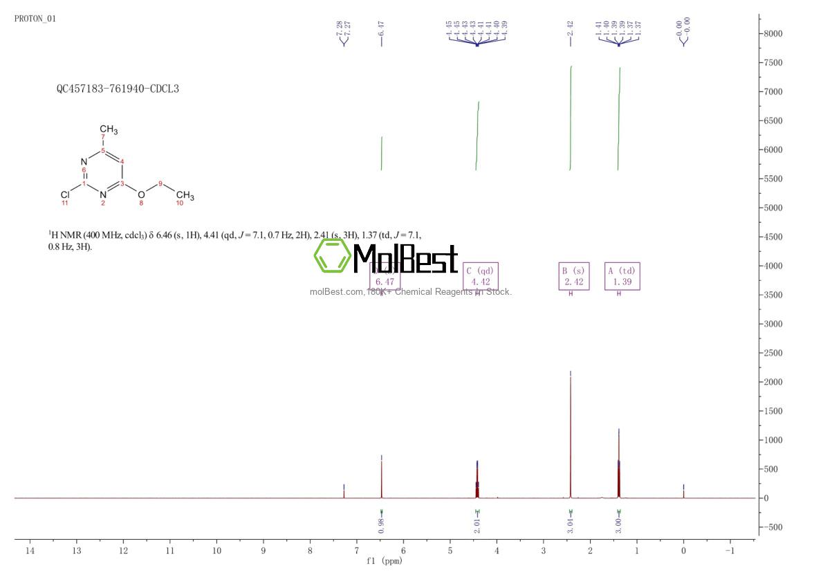 Espectro de teste de amostra física (NMR) de 37482-64-7