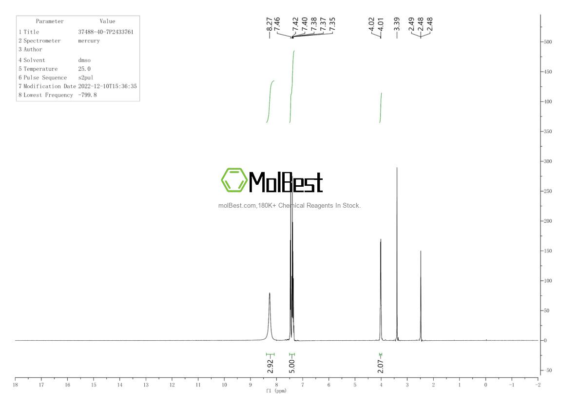 Physical sample testing spectrum (NMR) of 37488-40-7