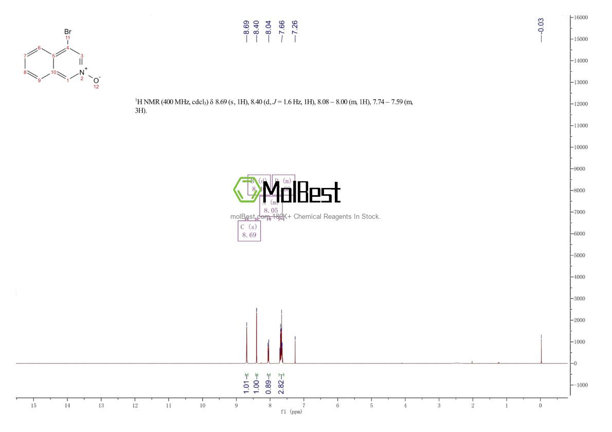 Physical sample testing spectrum (NMR) of 3749-21-1