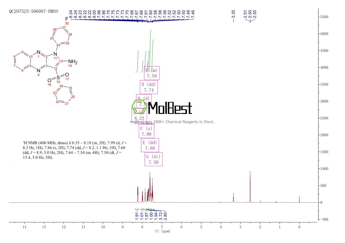 Espectro de teste de amostra física (NMR) de 374922-43-7