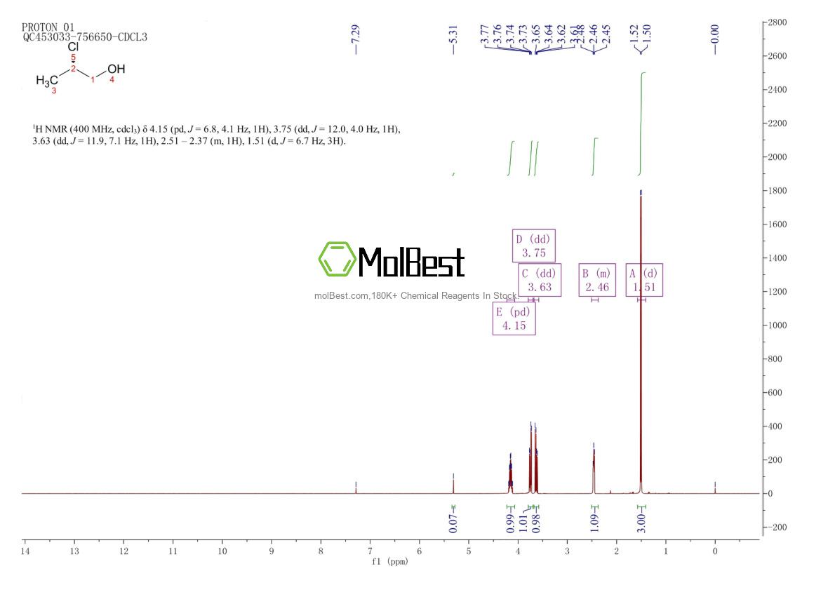 Espectro de teste de amostra física (NMR) de 37493-14-4