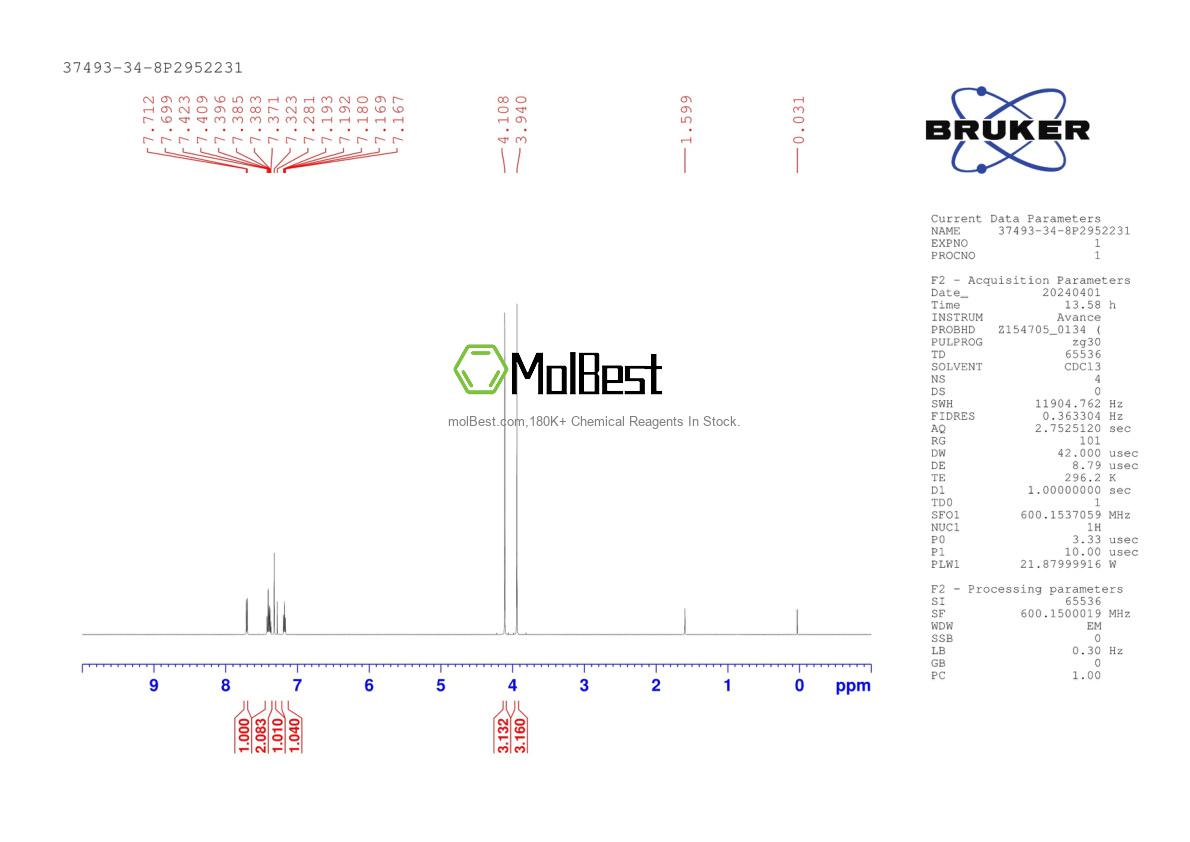 Physical sample testing spectrum (NMR) of 37493-34-8