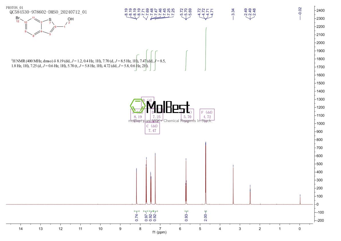 Phổ kiểm tra mẫu thực (NMR) của 374933-76-3
