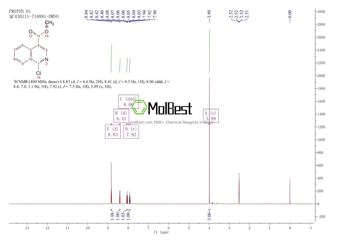 Espectro de teste de amostra física (NMR) de 37497-86-2