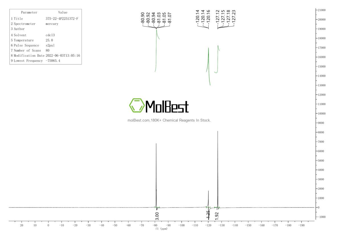 Physical sample testing spectrum (NMR) of 375-22-4