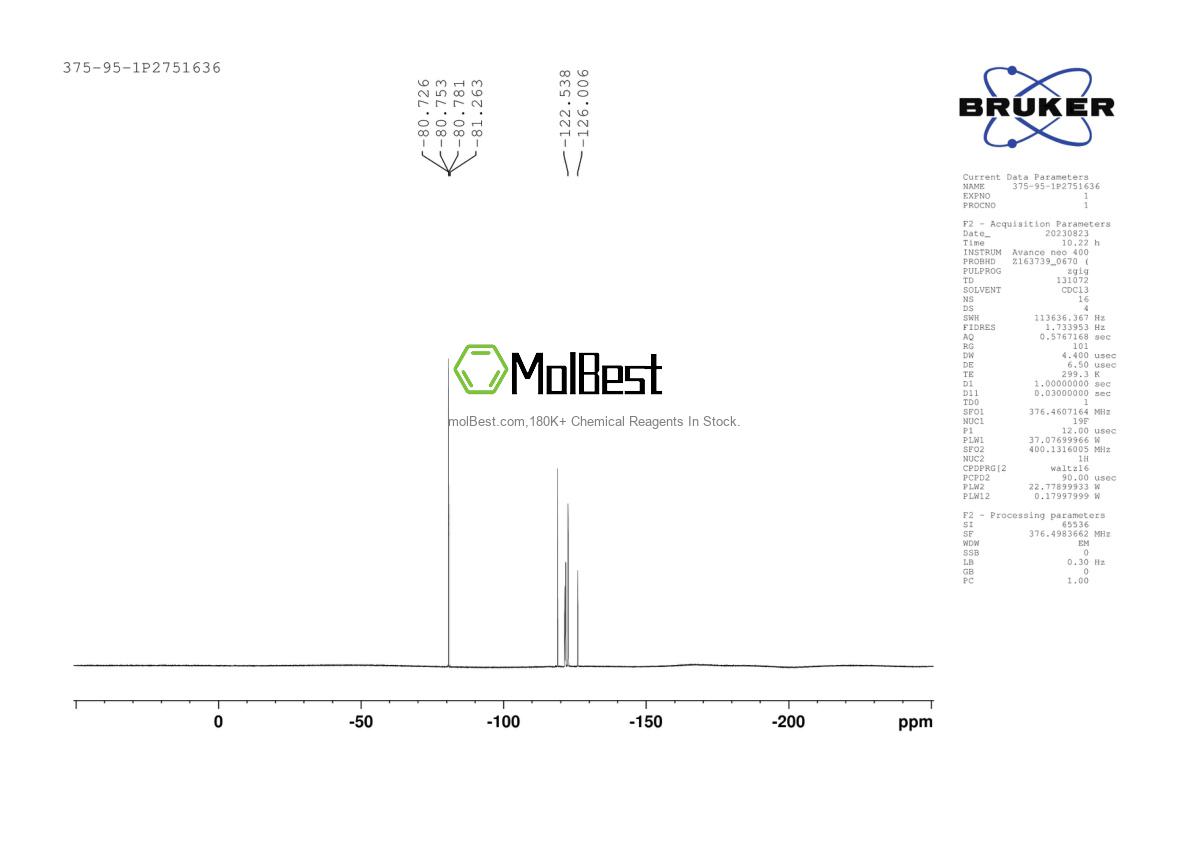 Physical sample testing spectrum (NMR) of 375-95-1
