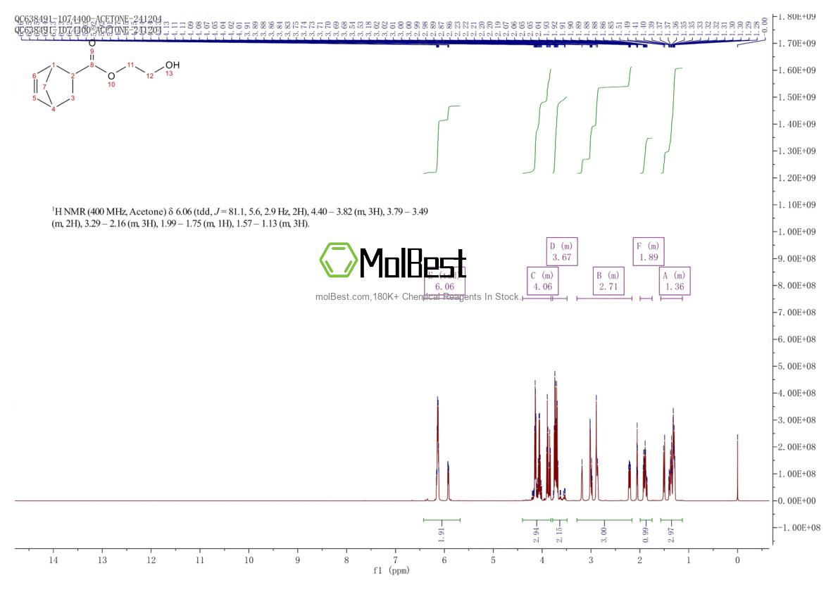 Espectro de teste de amostra física (NMR) de 37503-42-7