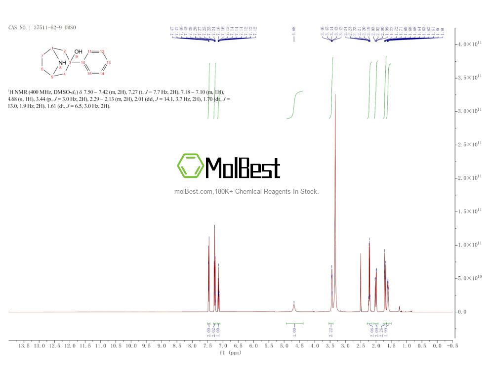 Espectro de teste de amostra física (NMR) de 37511-62-9