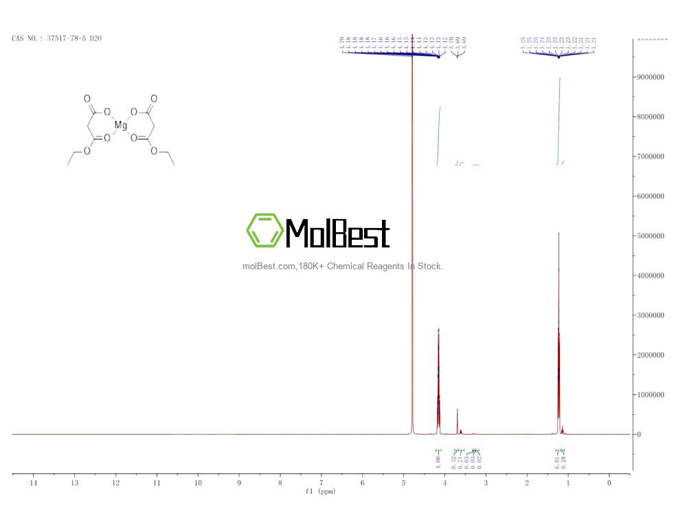 Spektrum pengujian sampel fisik (NMR) 37517-78-5
