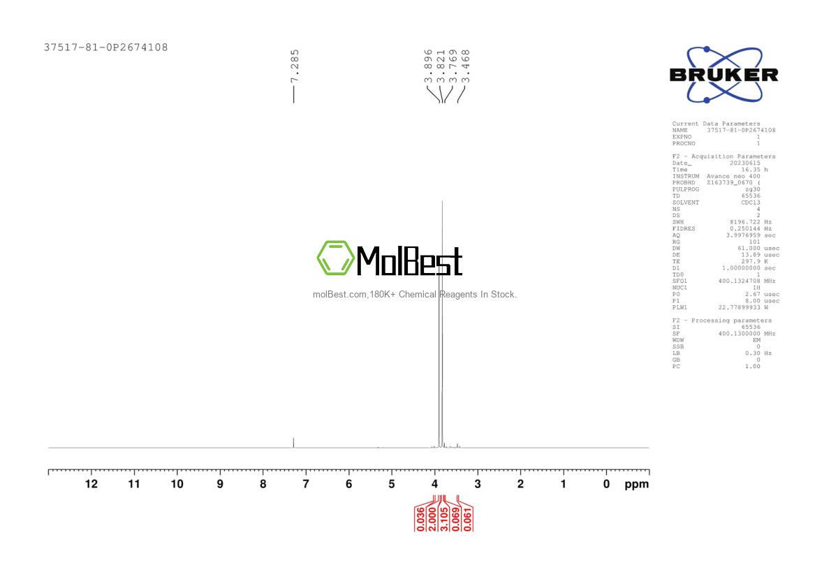 Physical sample testing spectrum (NMR) of 37517-81-0
